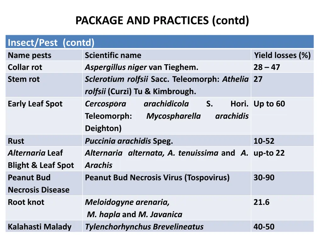 package and practices contd 3