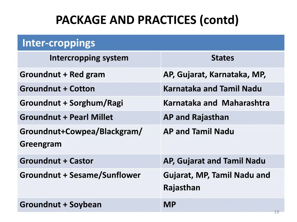 package and practices contd 5