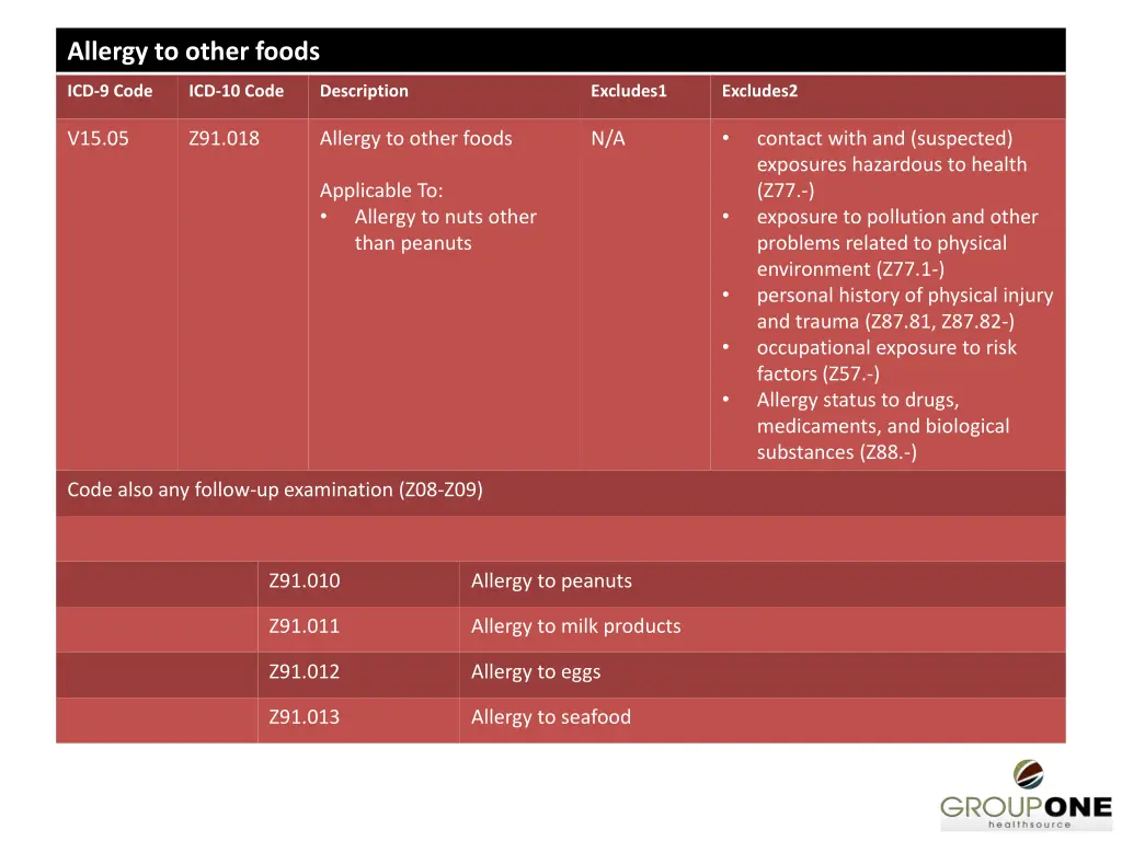 allergy to other foods