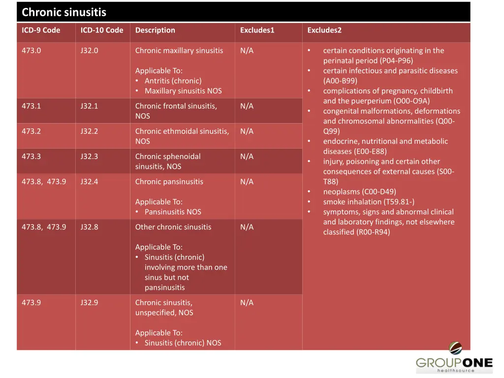 chronic sinusitis