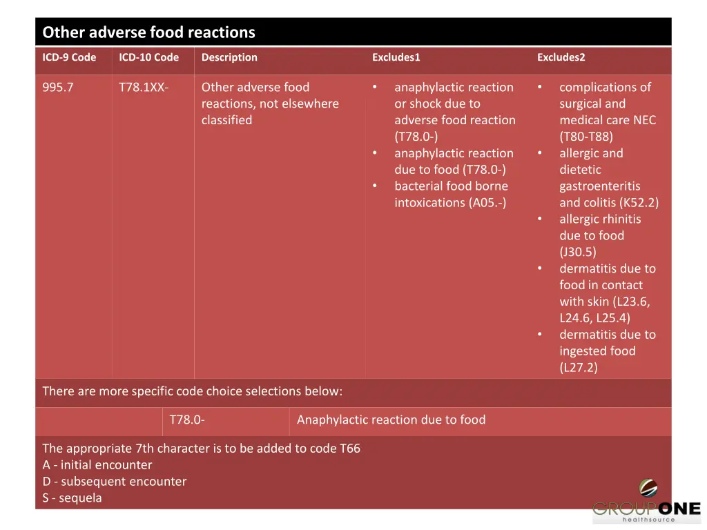 other adverse food reactions 1