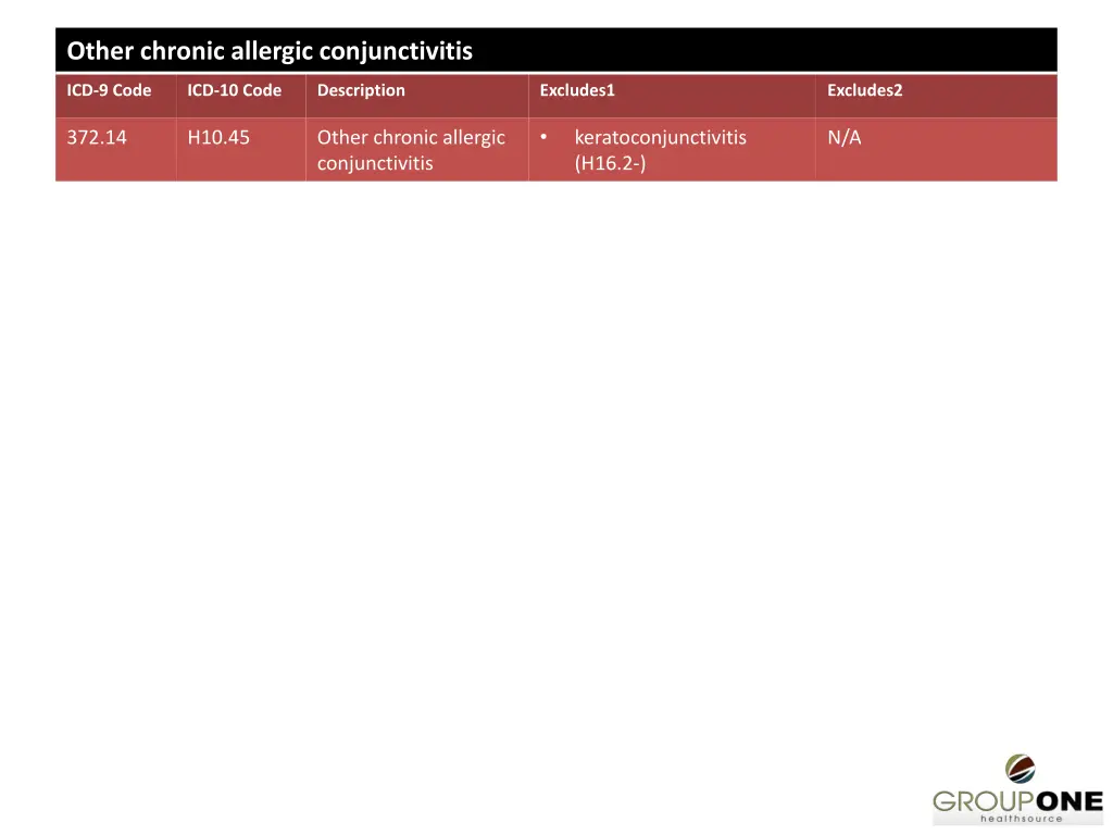 other chronic allergic conjunctivitis