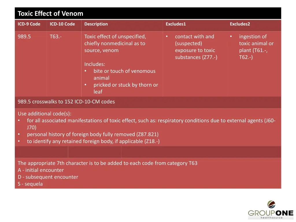 toxic effect of venom