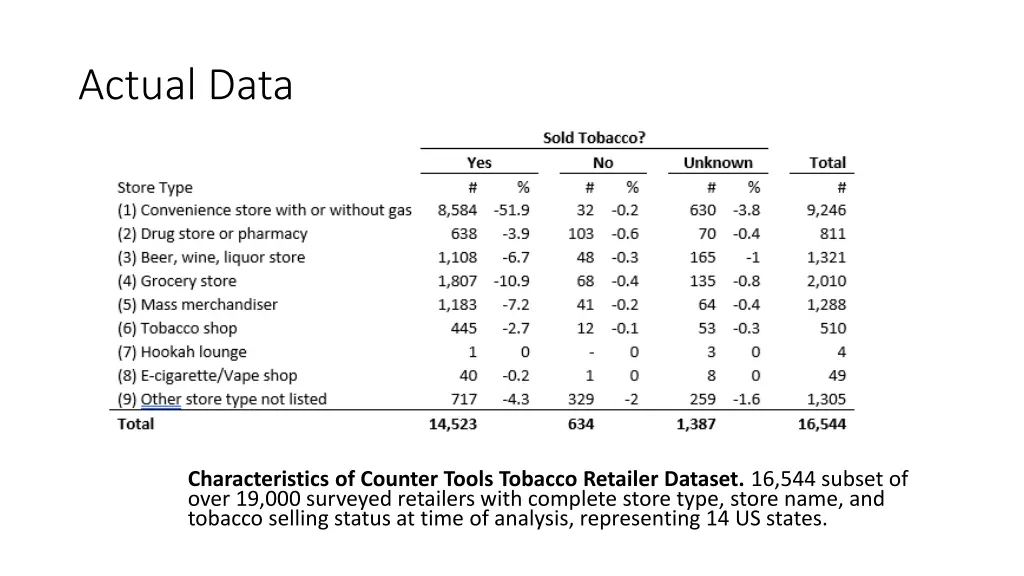 actual data