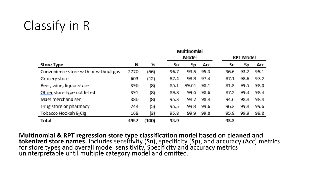 classify in r