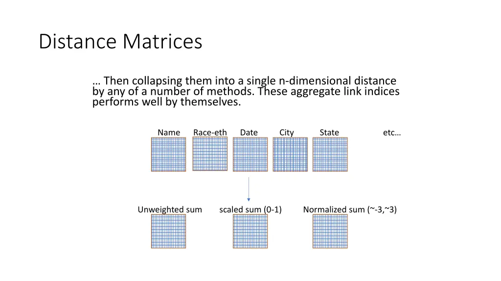 distance matrices 3