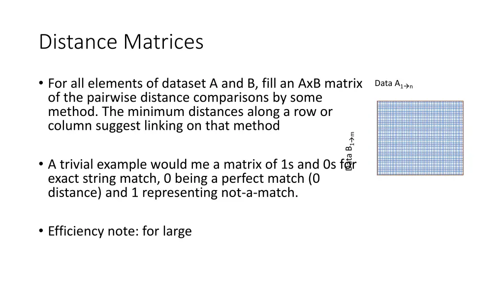distance matrices