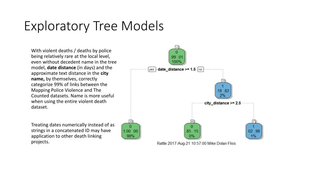 exploratory tree models 1