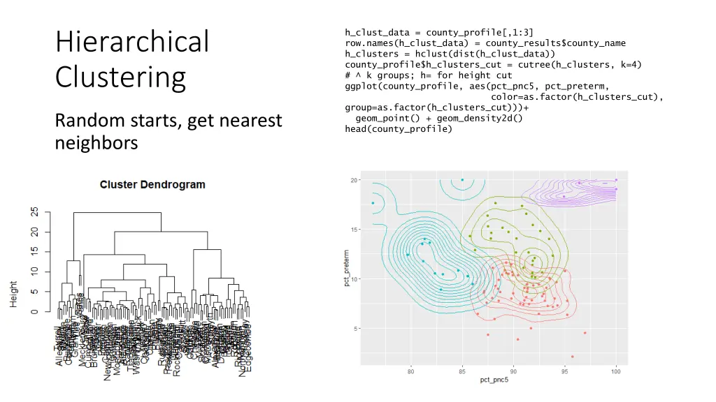 hierarchical clustering