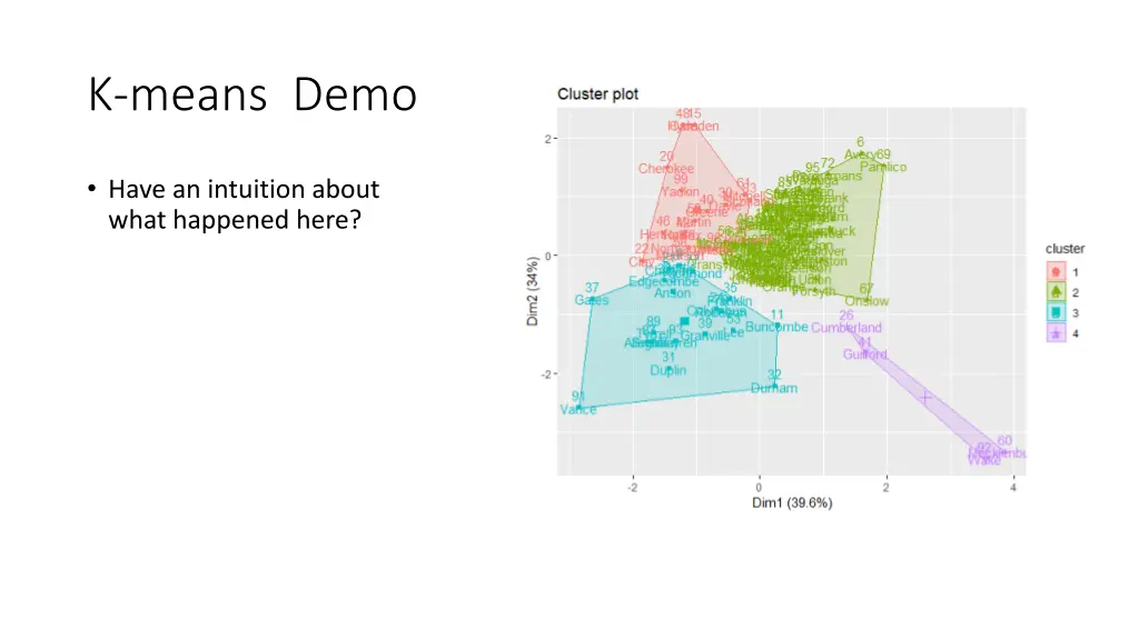 k means demo 3