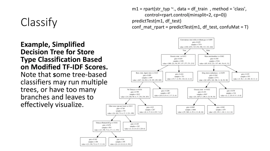 m1 rpart str typ data df train method class