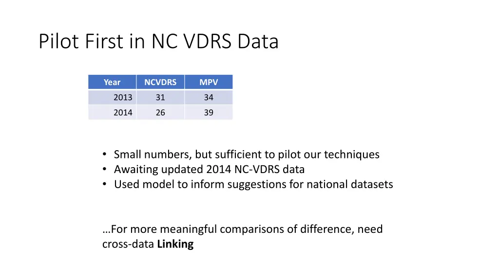 pilot first in nc vdrs data