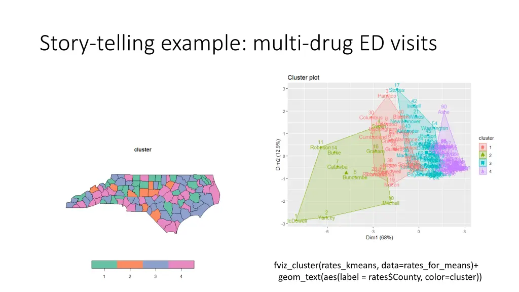 story telling example multi drug ed visits 1
