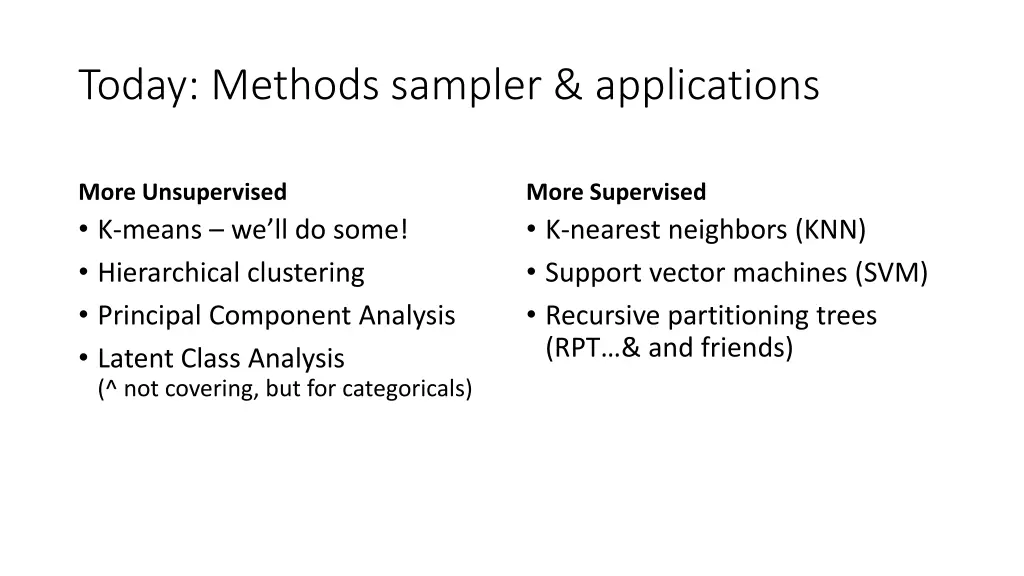 today methods sampler applications