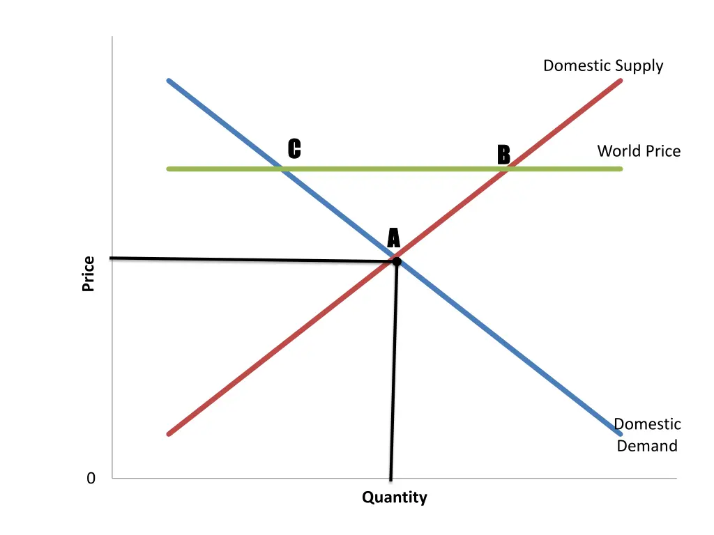 domestic supply 1