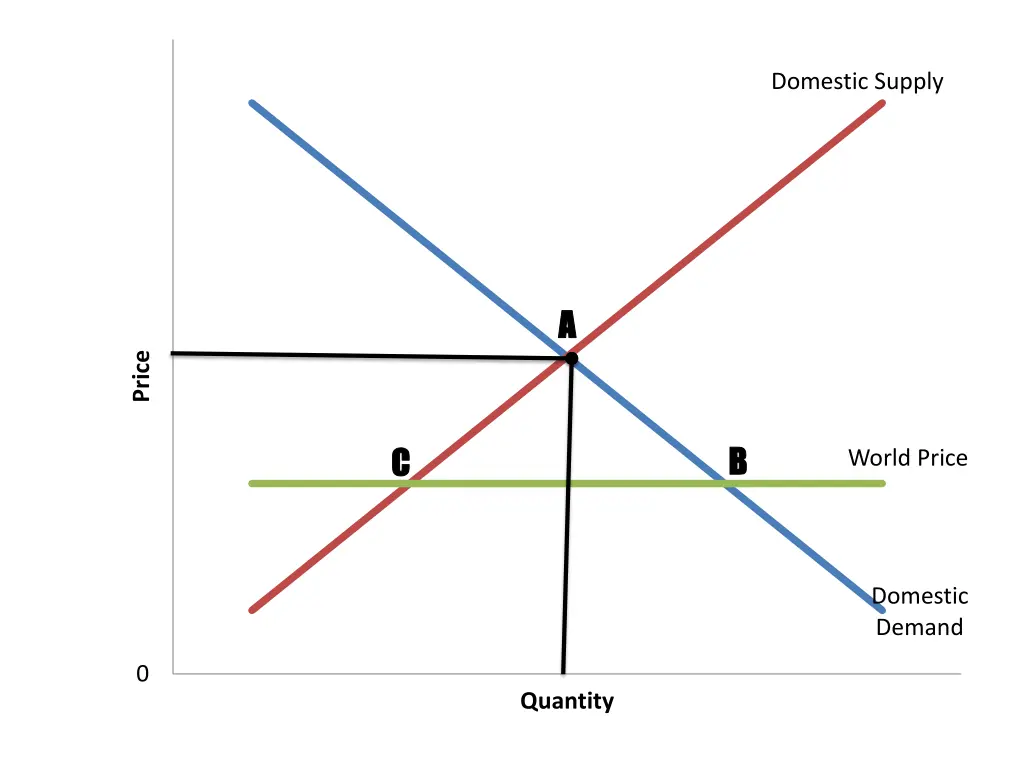 domestic supply