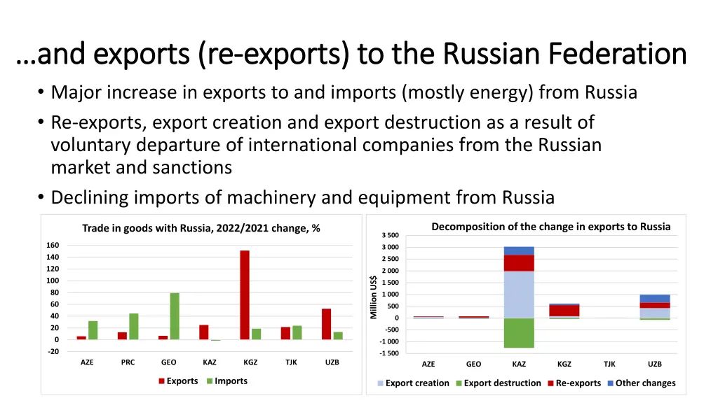 and exports re and exports re exports