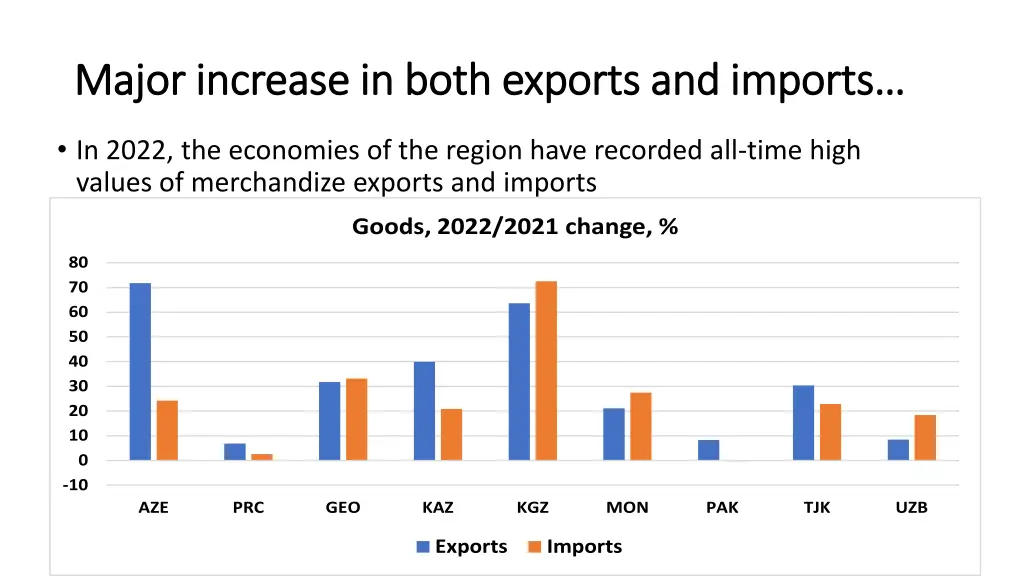 major increase in both exports and imports major