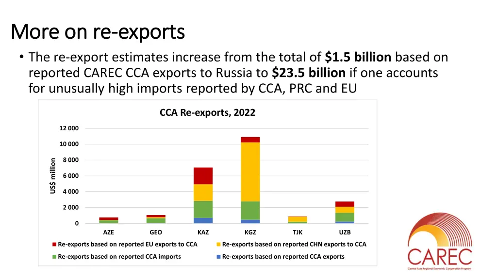 more on re more on re exports the re export