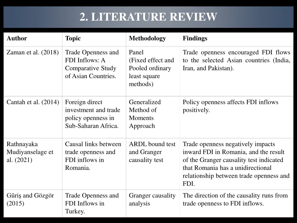 2 literature review