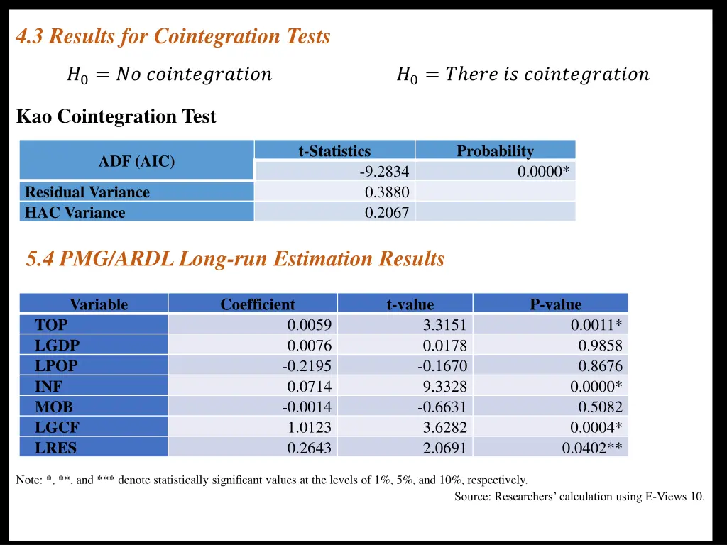 4 3 results for cointegration tests