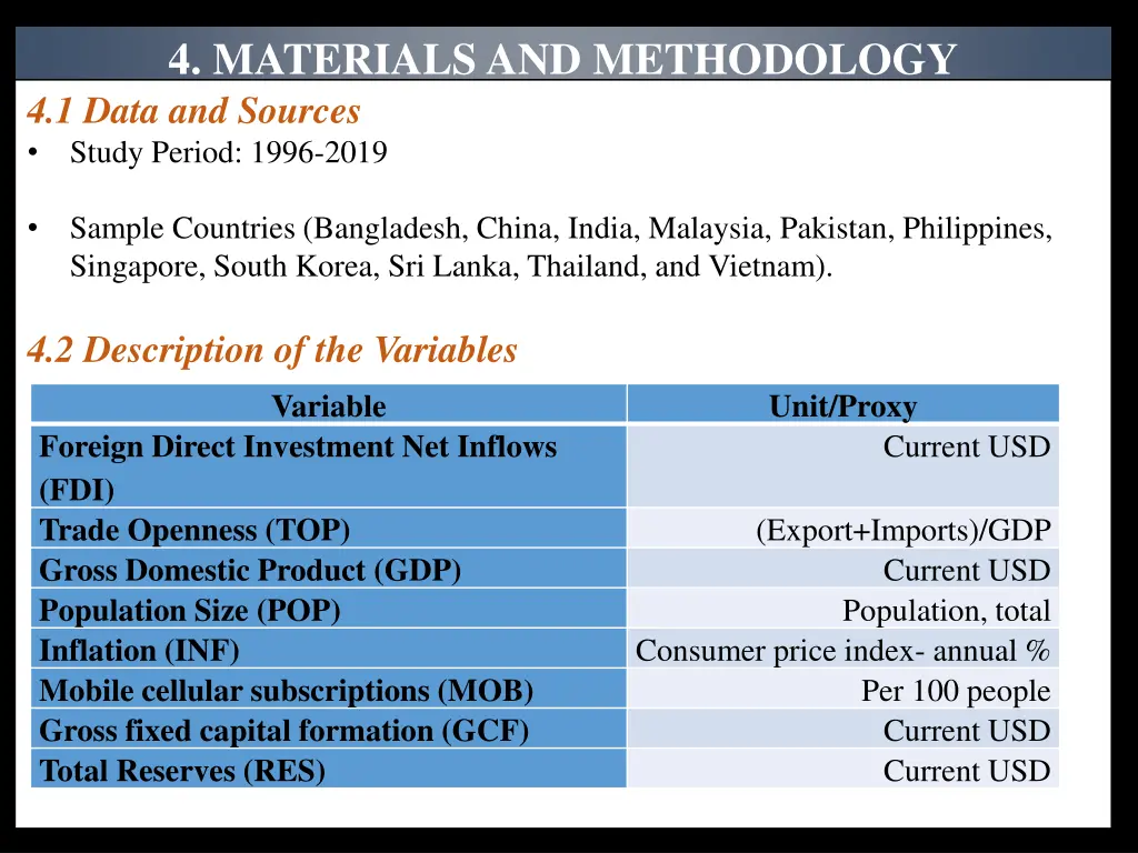 4 materials and methodology 4 1 data and sources