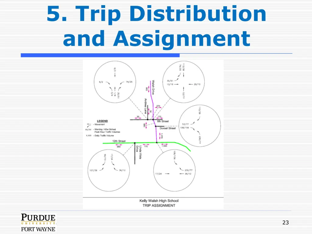 5 trip distribution and assignment 1