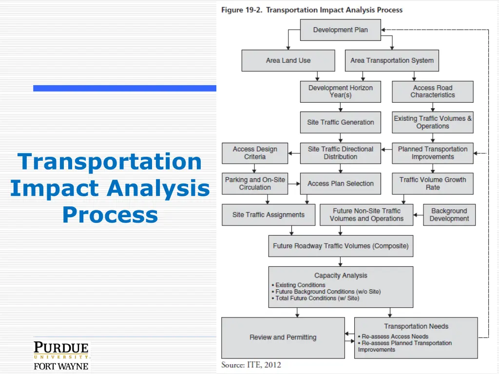 transportation impact analysis process
