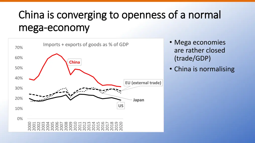 china is converging to openness of a normal china