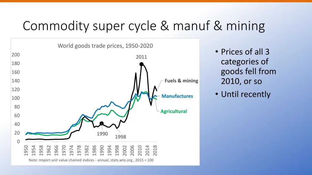 commodity super cycle manuf mining