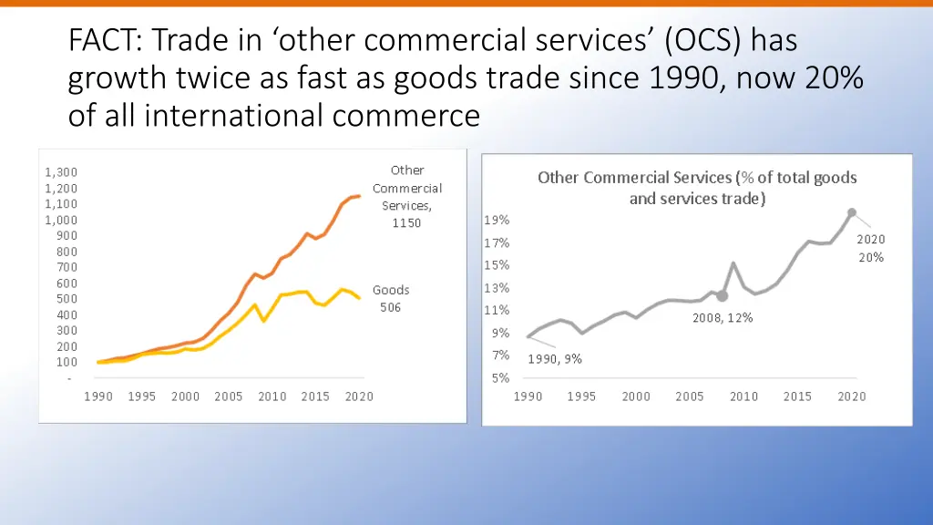 fact trade in other commercial services