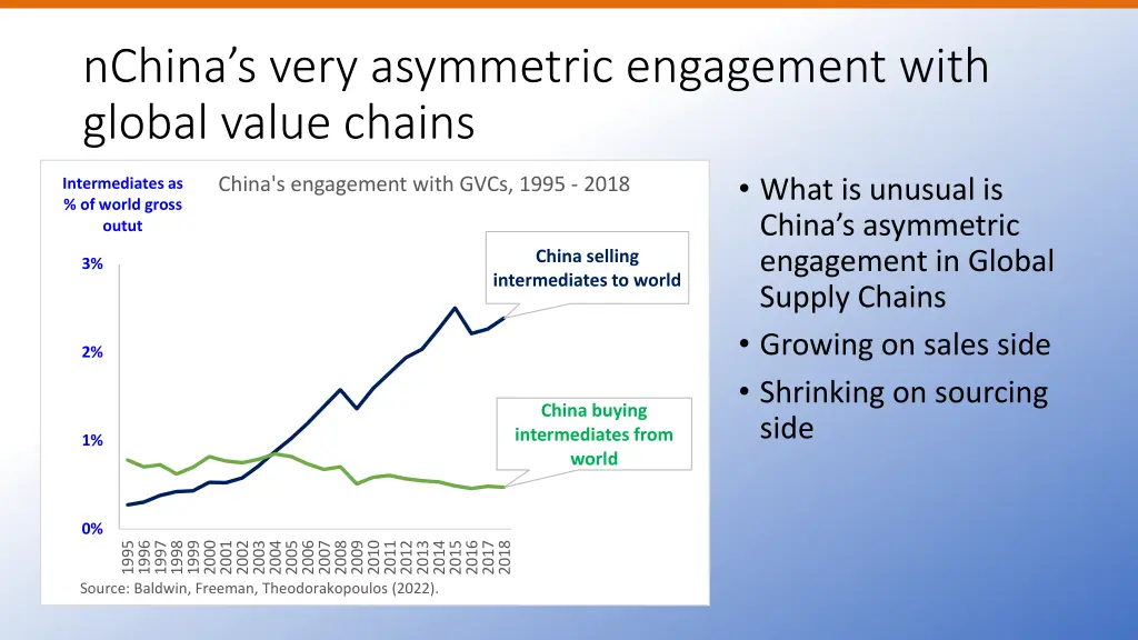 nchina s very asymmetric engagement with global