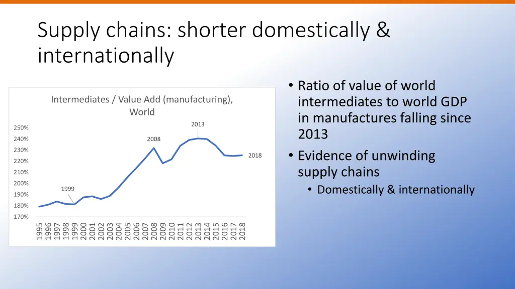 supply chains shorter domestically internationally