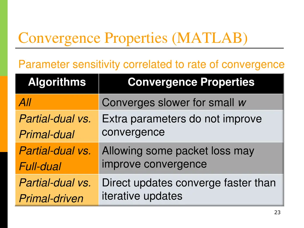 convergence properties matlab
