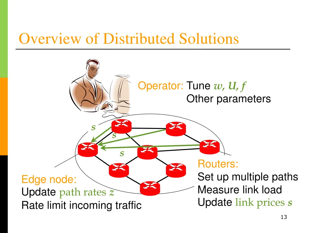 overview of distributed solutions