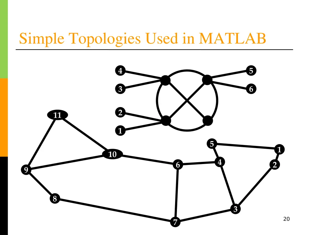 simple topologies used in matlab