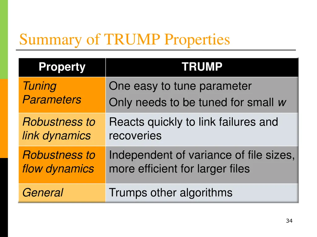 summary of trump properties