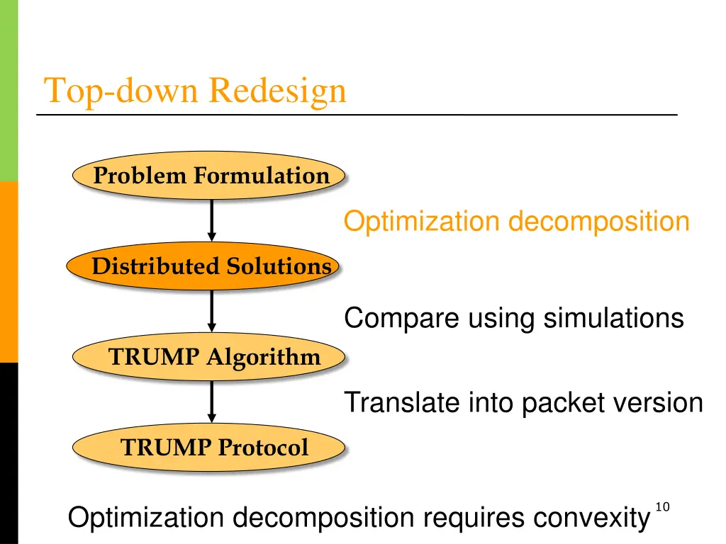 top down redesign 1