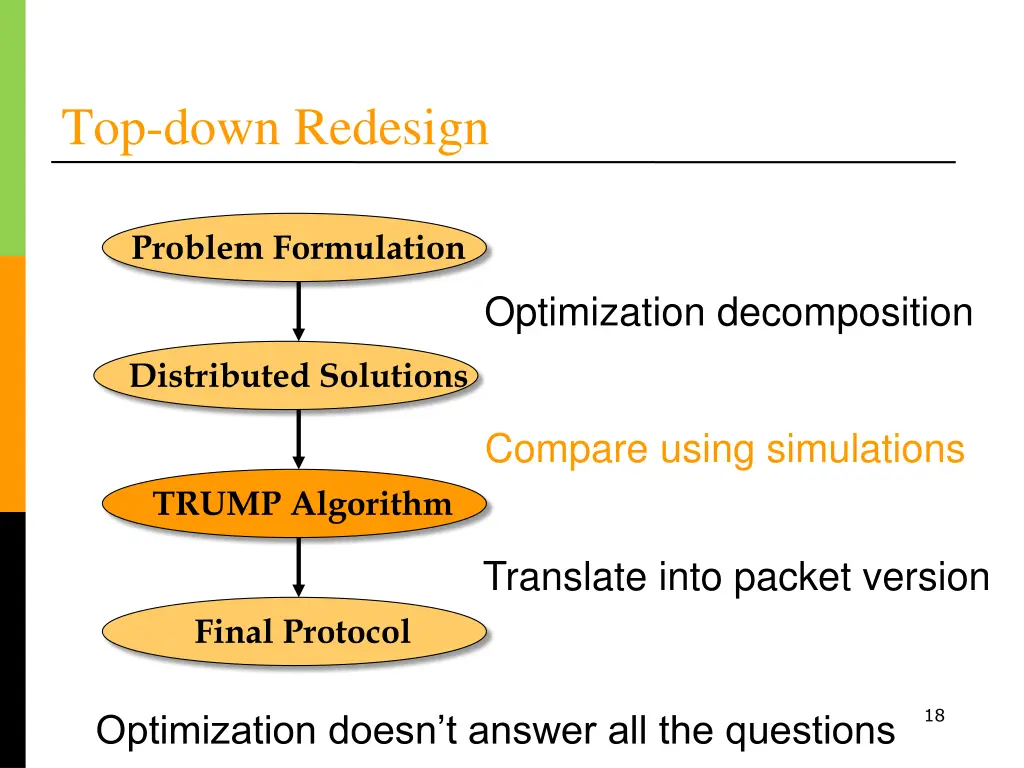 top down redesign 2