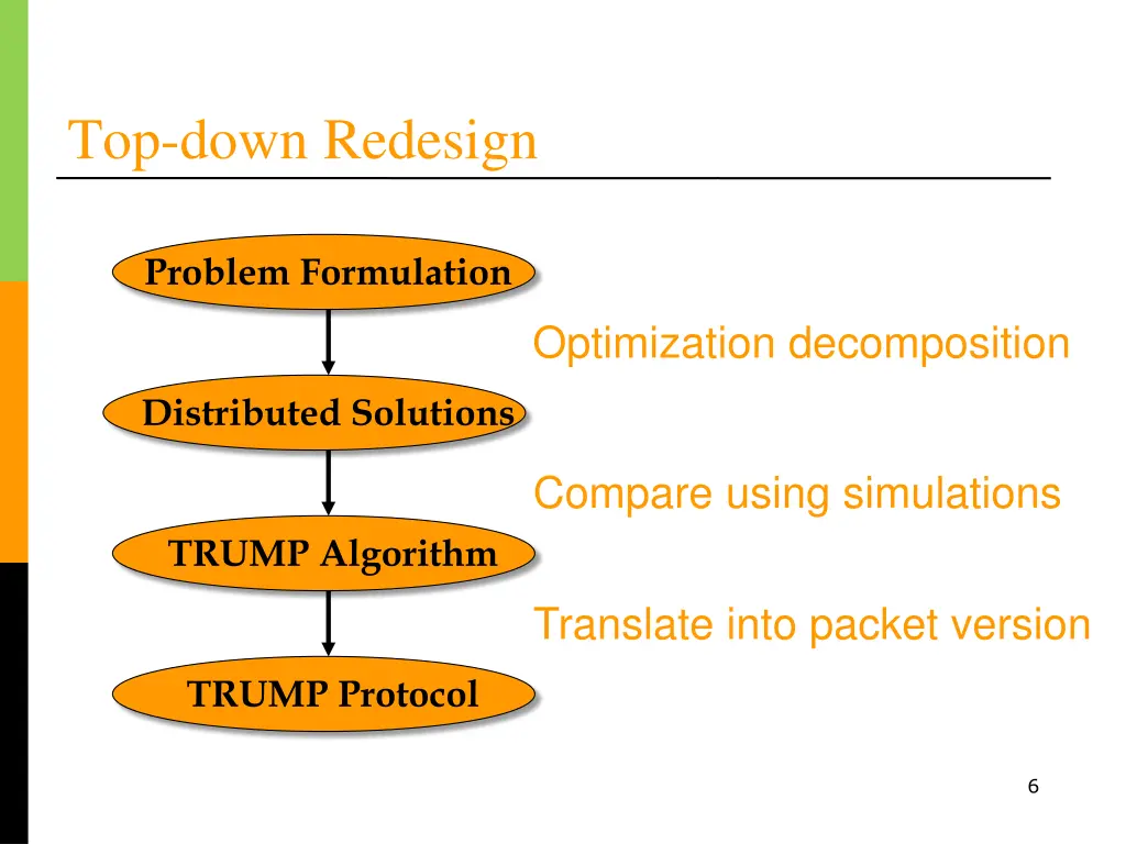 top down redesign