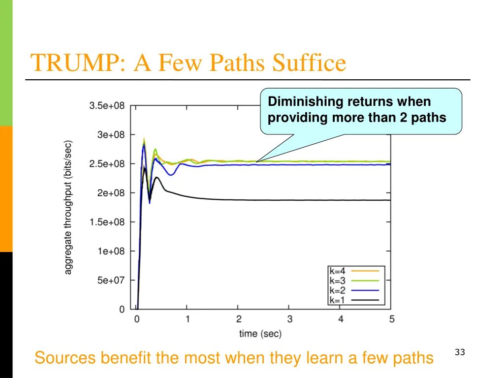 trump a few paths suffice