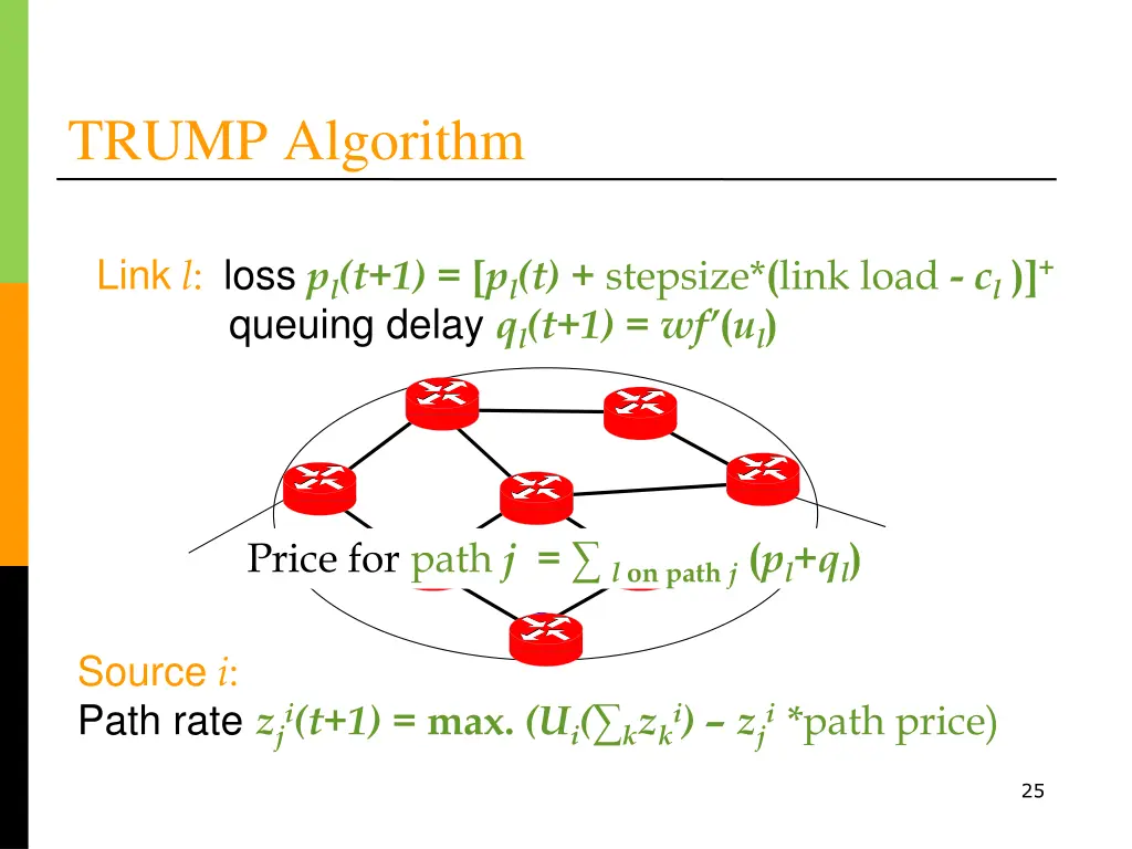 trump algorithm