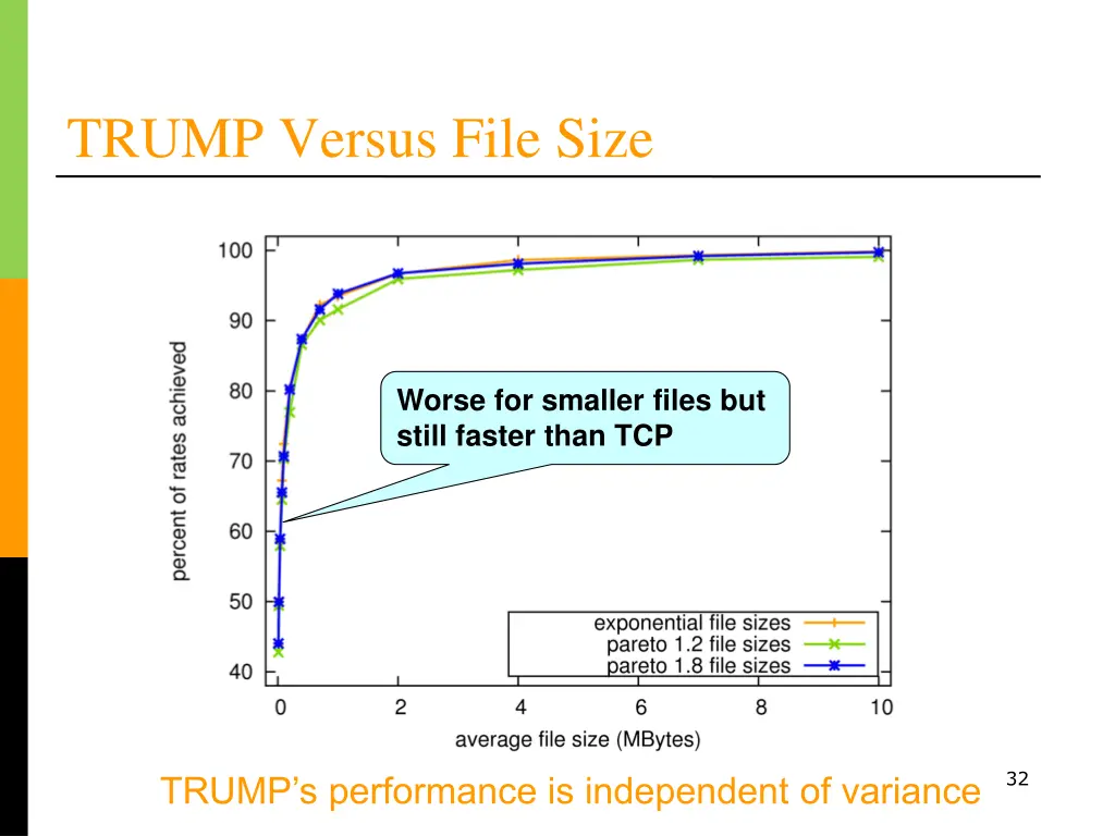 trump versus file size