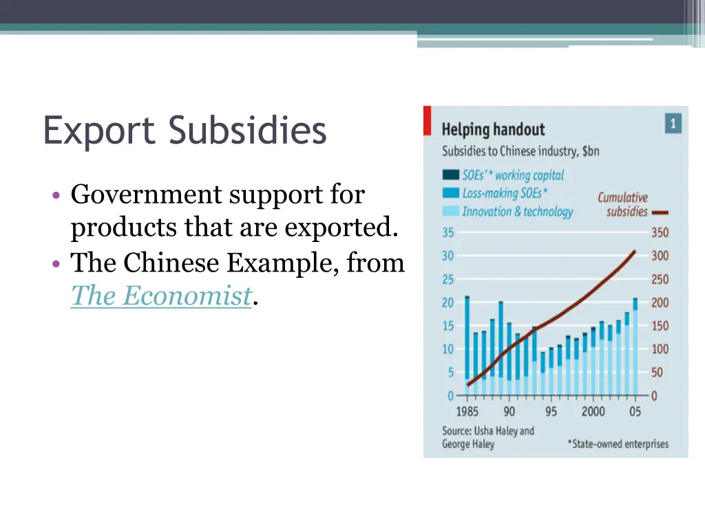 export subsidies