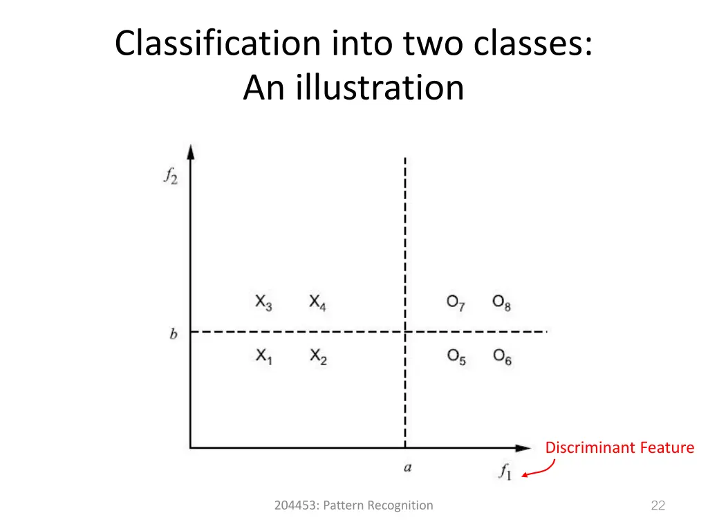 classification into two classes an illustration