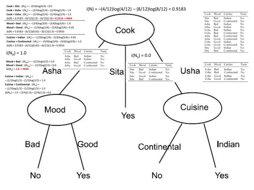cook sita i n s 4 4 log 4 4 0 0 cook asha