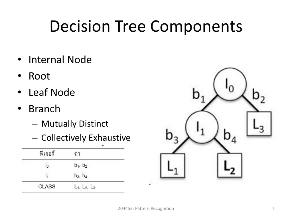 decision tree components