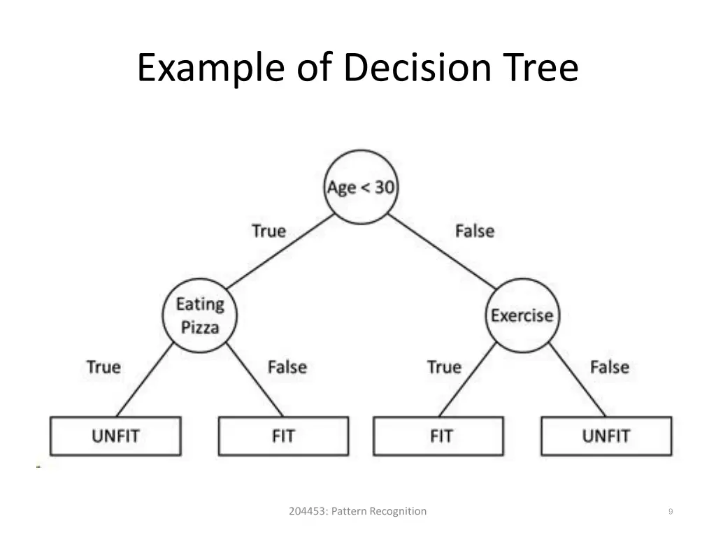 example of decision tree