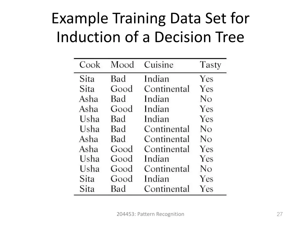 example training data set for induction