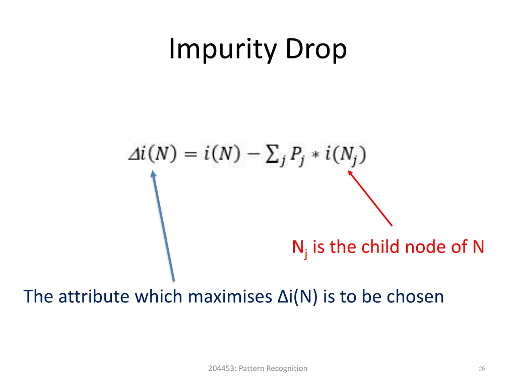 impurity drop